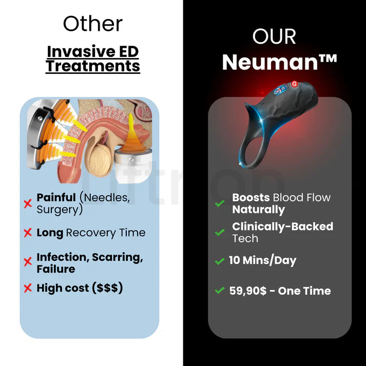 Nervion™ WaveRing Pro