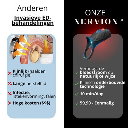 Nervion™ WaveRing Pro