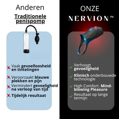 Nervion™ WaveRing Pro