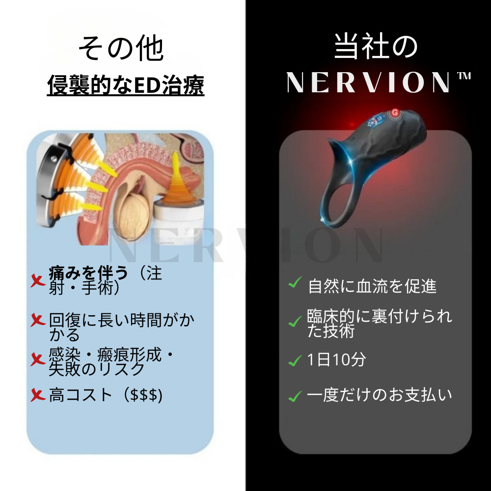 Nervion™ WaveRing Pro