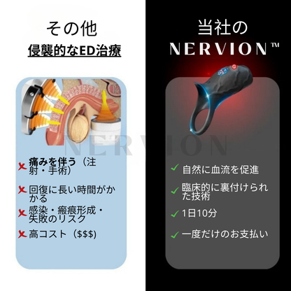 Nervion™ WaveRing Pro