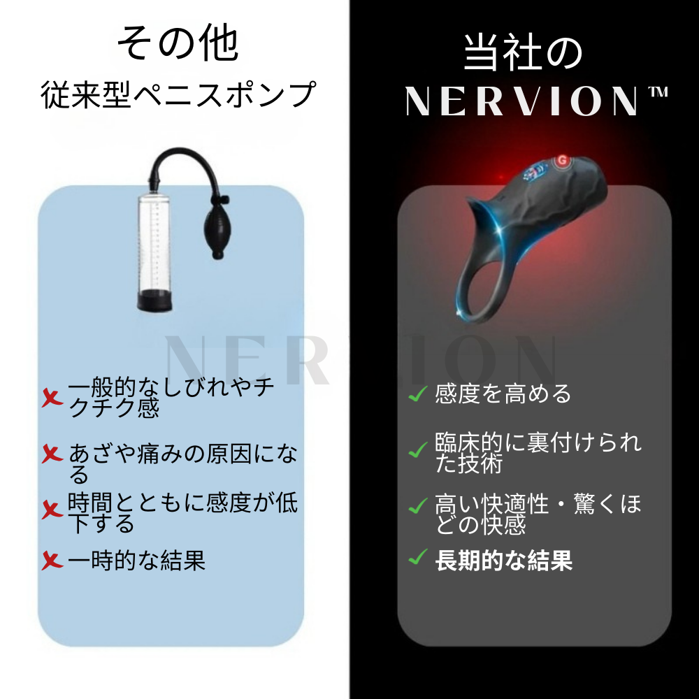 Nervion™ WaveRing Pro