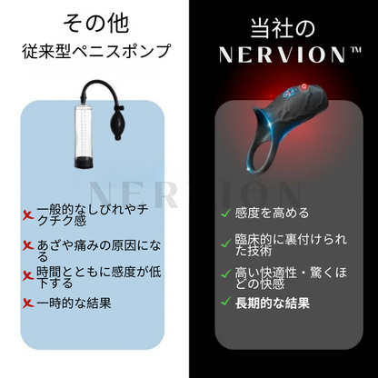 Nervion™ WaveRing Pro