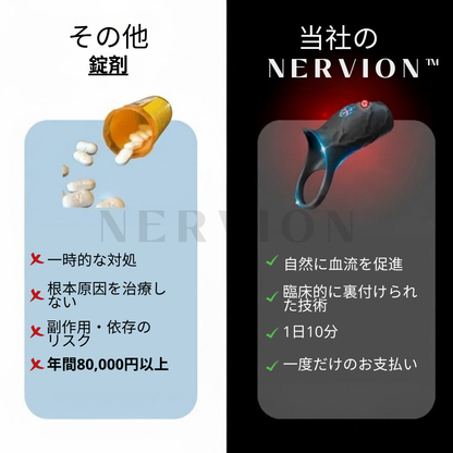 Nervion™ WaveRing Pro